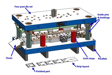 sheet metal die manufacturing|sheet metal stamping guidelines.